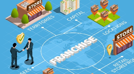How to Know When Your Business Is Ready to Franchise
